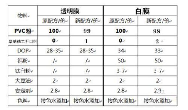 薄膜开口剂